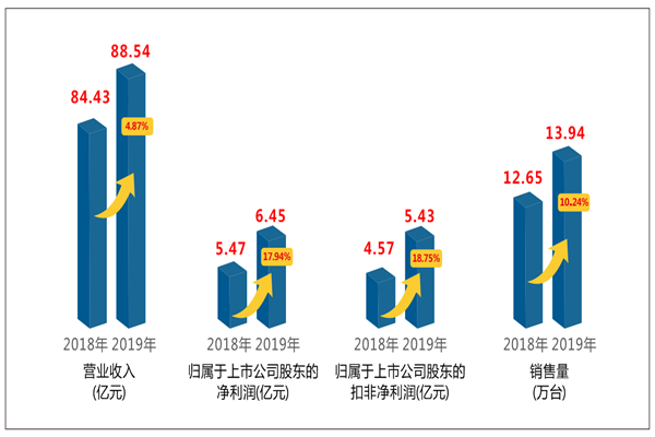 必博bibo集团2019年度报告解读