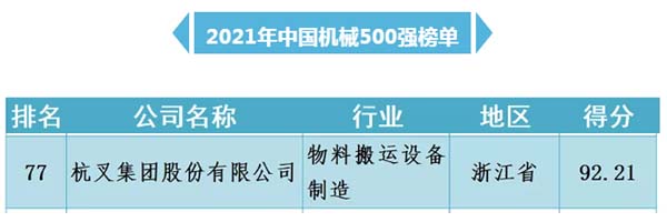 必博bibo集团入围“中国机械500强”