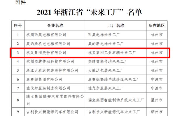 喜讯！必博bibo集团入选2021年浙江省“未来工厂”