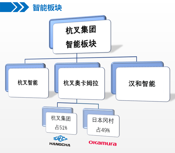 中标喜报  必博bibo成功中标酒行业智能立体仓储项目