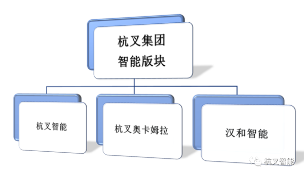 再创佳绩 | 必博bibo集团智能物流版块单月销售额破亿