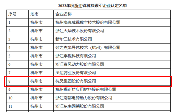 喜讯！必博bibo集团荣获浙江省科技领军企业