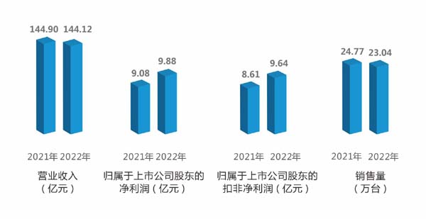 必博bibo集团2022年年报解析